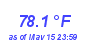 Milwaukee Weather Temperature High Month