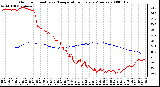 Milwaukee Weather Outdoor Humidity vs. Temperature Every 5 Minutes