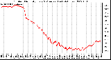 Milwaukee Weather Outdoor Humidity Every 5 Minutes (Last 24 Hours)