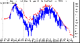 Milwaukee Weather Outdoor Temp (vs) Wind Chill per Minute (Last 24 Hours)