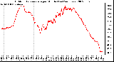 Milwaukee Weather Outdoor Temperature per Minute (Last 24 Hours)