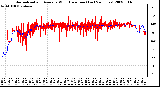 Milwaukee Weather Normalized and Average Wind Direction (Last 24 Hours)