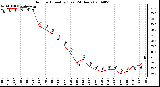 Milwaukee Weather Outdoor Humidity (Last 24 Hours)