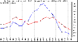 Milwaukee Weather Outdoor Temperature (vs) THSW Index per Hour (Last 24 Hours)