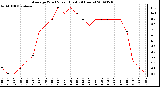 Milwaukee Weather Average Wind Speed (Last 24 Hours)