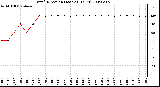 Milwaukee Weather Wind Direction (Last 24 Hours)