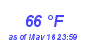 Milwaukee Weather Dewpoint High High Year