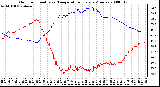 Milwaukee Weather Outdoor Humidity vs. Temperature Every 5 Minutes