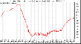 Milwaukee Weather Outdoor Humidity Every 5 Minutes (Last 24 Hours)