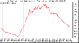 Milwaukee Weather Outdoor Temp (vs) Heat Index per Minute (Last 24 Hours)