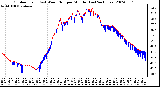 Milwaukee Weather Outdoor Temp (vs) Wind Chill per Minute (Last 24 Hours)