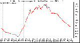 Milwaukee Weather Outdoor Temperature per Minute (Last 24 Hours)