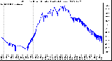 Milwaukee Weather Wind Chill per Minute (Last 24 Hours)