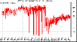 Milwaukee Weather Wind Direction (Last 24 Hours)