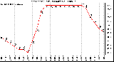 Milwaukee Weather Heat Index (Last 24 Hours)