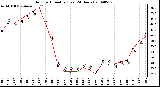 Milwaukee Weather Outdoor Humidity (Last 24 Hours)