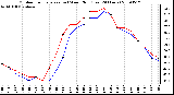 Milwaukee Weather Outdoor Temperature (vs) Wind Chill (Last 24 Hours)