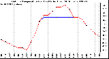 Milwaukee Weather Outdoor Temperature (vs) Heat Index (Last 24 Hours)