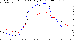 Milwaukee Weather Outdoor Temperature (vs) THSW Index per Hour (Last 24 Hours)