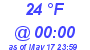 Milwaukee Weather Dewpoint High High Today