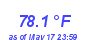 Milwaukee Weather Temperature High Month