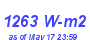 Milwaukee Weather Solar Radiation High Month