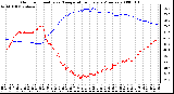 Milwaukee Weather Outdoor Humidity vs. Temperature Every 5 Minutes