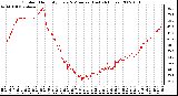 Milwaukee Weather Outdoor Humidity Every 5 Minutes (Last 24 Hours)