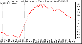 Milwaukee Weather Outdoor Temp (vs) Heat Index per Minute (Last 24 Hours)