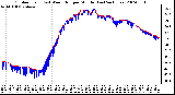 Milwaukee Weather Outdoor Temp (vs) Wind Chill per Minute (Last 24 Hours)