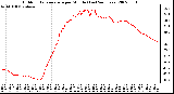 Milwaukee Weather Outdoor Temperature per Minute (Last 24 Hours)