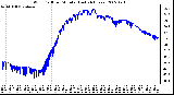 Milwaukee Weather Wind Chill per Minute (Last 24 Hours)