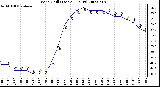 Milwaukee Weather Wind Chill (Last 24 Hours)