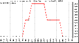 Milwaukee Weather Evapotranspiration per Hour (Last 24 Hours) (Inches)