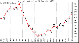 Milwaukee Weather Outdoor Humidity (Last 24 Hours)