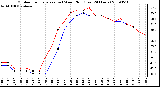 Milwaukee Weather Outdoor Temperature (vs) Wind Chill (Last 24 Hours)