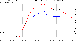 Milwaukee Weather Outdoor Temperature (vs) Heat Index (Last 24 Hours)