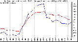 Milwaukee Weather Outdoor Temperature (vs) THSW Index per Hour (Last 24 Hours)