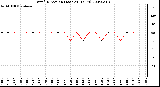 Milwaukee Weather Wind Direction (Last 24 Hours)