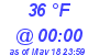 Milwaukee Weather Dewpoint High High Today