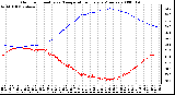 Milwaukee Weather Outdoor Humidity vs. Temperature Every 5 Minutes