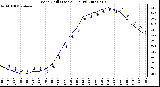 Milwaukee Weather Wind Chill (Last 24 Hours)