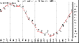 Milwaukee Weather Outdoor Humidity (Last 24 Hours)