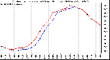 Milwaukee Weather Outdoor Temperature (vs) Wind Chill (Last 24 Hours)