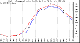 Milwaukee Weather Outdoor Temperature (vs) Heat Index (Last 24 Hours)