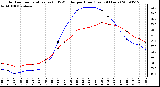 Milwaukee Weather Outdoor Temperature (vs) THSW Index per Hour (Last 24 Hours)