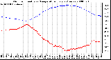 Milwaukee Weather Outdoor Humidity vs. Temperature Every 5 Minutes