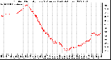 Milwaukee Weather Outdoor Humidity Every 5 Minutes (Last 24 Hours)