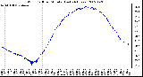 Milwaukee Weather Wind Chill per Minute (Last 24 Hours)