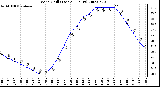 Milwaukee Weather Wind Chill (Last 24 Hours)